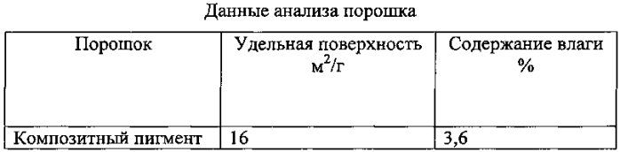 Обертывающий материал для табачных изделий, обладающий контролируемыми свойствами горения (патент 2587066)