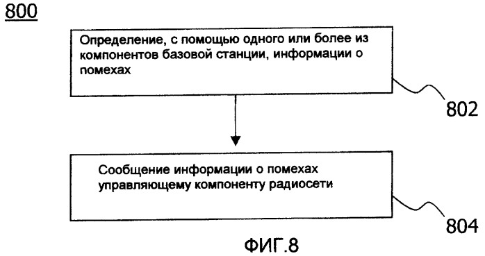 Способ распределения радиоресурсов (патент 2406271)