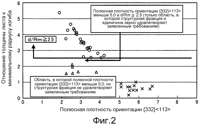 Высокопрочный холоднокатаный стальной лист с улучшенной способностью к локальной деформации и способ его получения (патент 2551726)