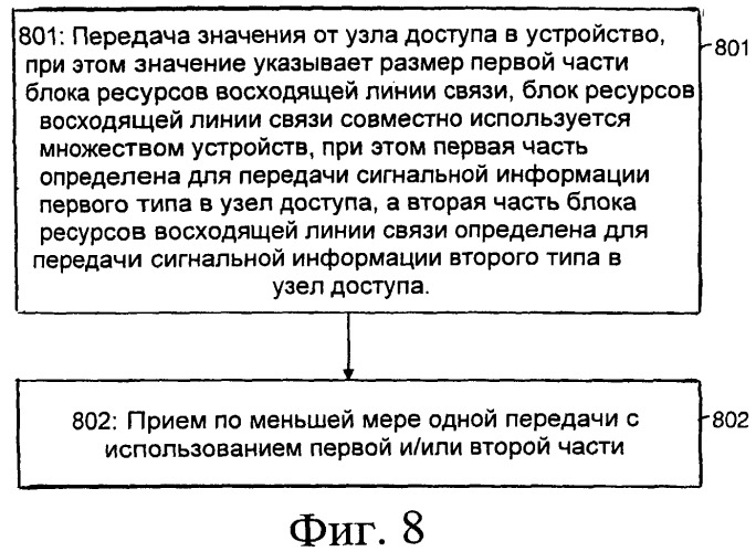 Формирование каналов ack/nack для блоков ресурсов, содержащих данные ack/nack и cqi (патент 2450459)