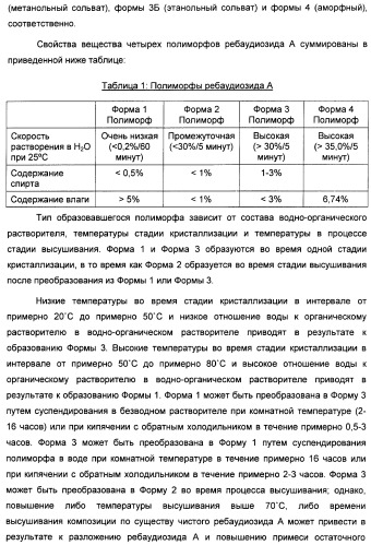 Интенсивный подсластитель для гидратации и подслащенная гидратирующая композиция (патент 2425590)