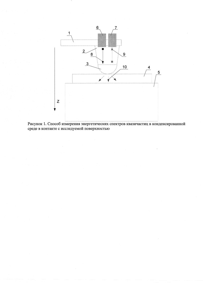 Способ измерения энергетических спектров квазичастиц в конденсированной среде (патент 2610351)