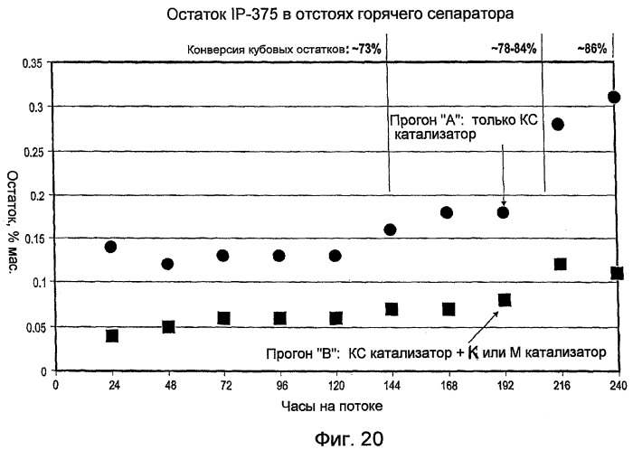 Способы и системы водородообработки и способы улучшения существующей системы с неподвижным слоем (патент 2393203)