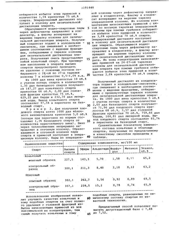 Способ получения коньячных и тому подобных спиртов в непрерывном потоке (патент 1101448)