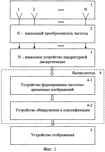 Способ радиомониторинга радиомолчащих объектов (патент 2571950)