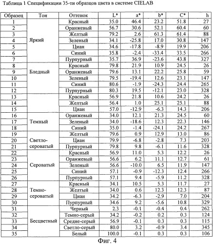 Система выбора цвета (патент 2505867)