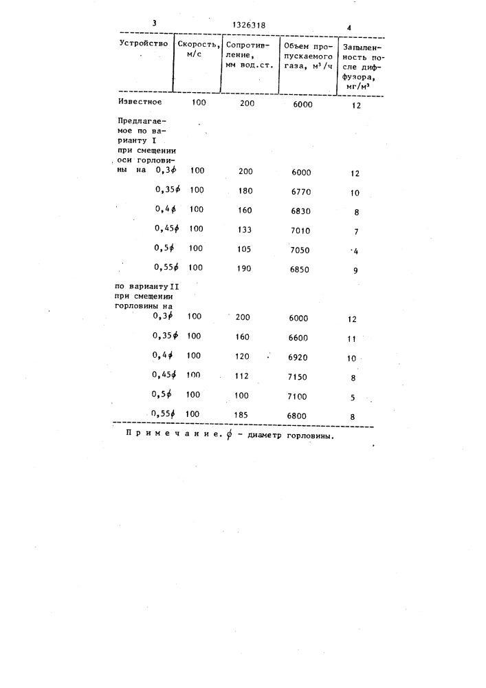 Устройство для очистки газа (патент 1326318)