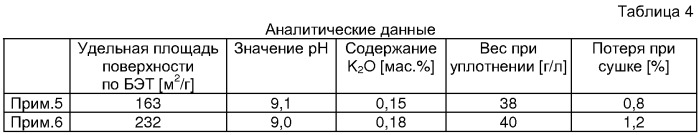 Гидрофобный диоксид кремния и его применение в силиконовом каучуке (патент 2358908)