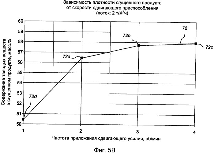 Способ регулирования возмущения шлама с сетчатой структурой (патент 2503481)