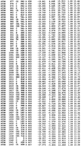 Кристаллическая структура фосфодиэстеразы 5 и ее использование (патент 2301259)