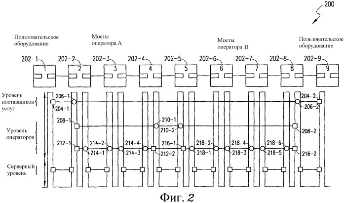 Механизм индикации и подавления аварийных оповещений (ais) в сети ethernet oam (патент 2390947)