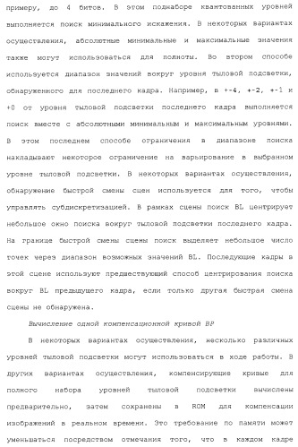 Способы и системы для управления источником исходного света дисплея с обработкой гистограммы (патент 2456679)