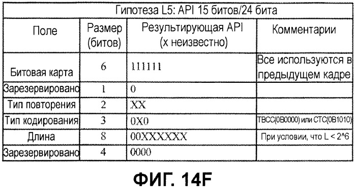 Декодирование каналов с помощью априорной информации в мар-сообщениях канала (патент 2454795)