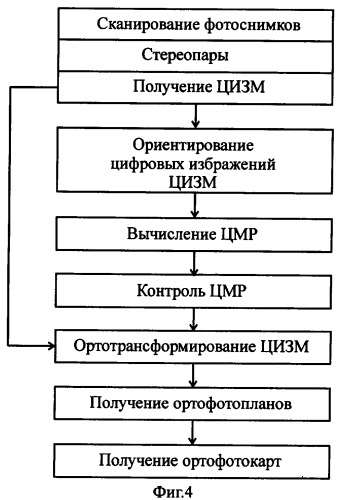 Аппаратно-программный комплекс для изготовления цифровых планов и карт (патент 2371768)