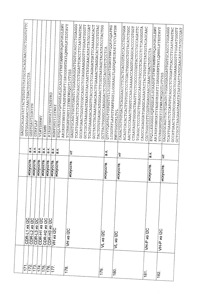 Биспецифическое одноцепочечное антитело к psmaxcd3 с межвидовой специфичностью (патент 2617942)