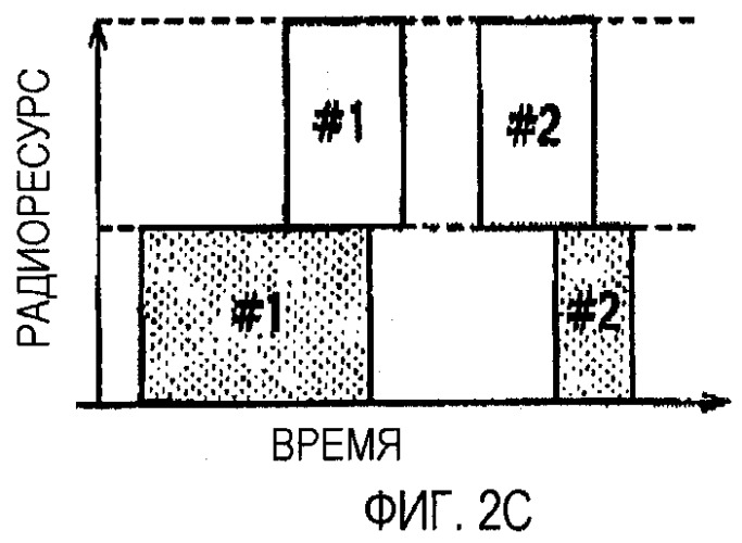 Способ управления скоростью передачи, мобильная станция и контроллер радиосети (патент 2464705)