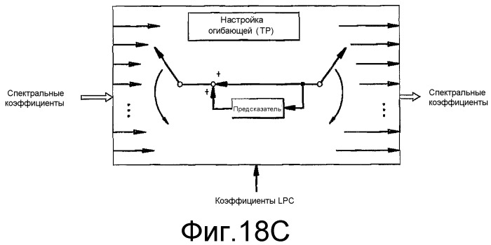 Формирование рассеянного звука для схем бинаурального кодирования с использованием ключевой информации (всс) (патент 2384014)