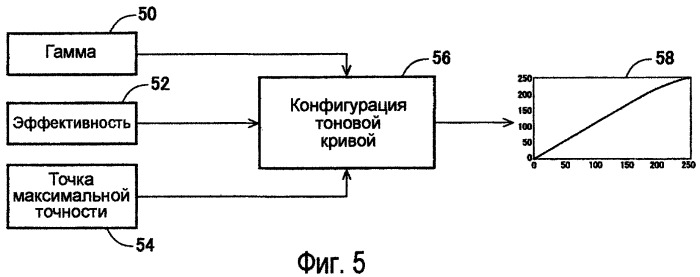 Способы модулирования подсветки при помощи сопоставления с характеристиками изображения (патент 2450475)