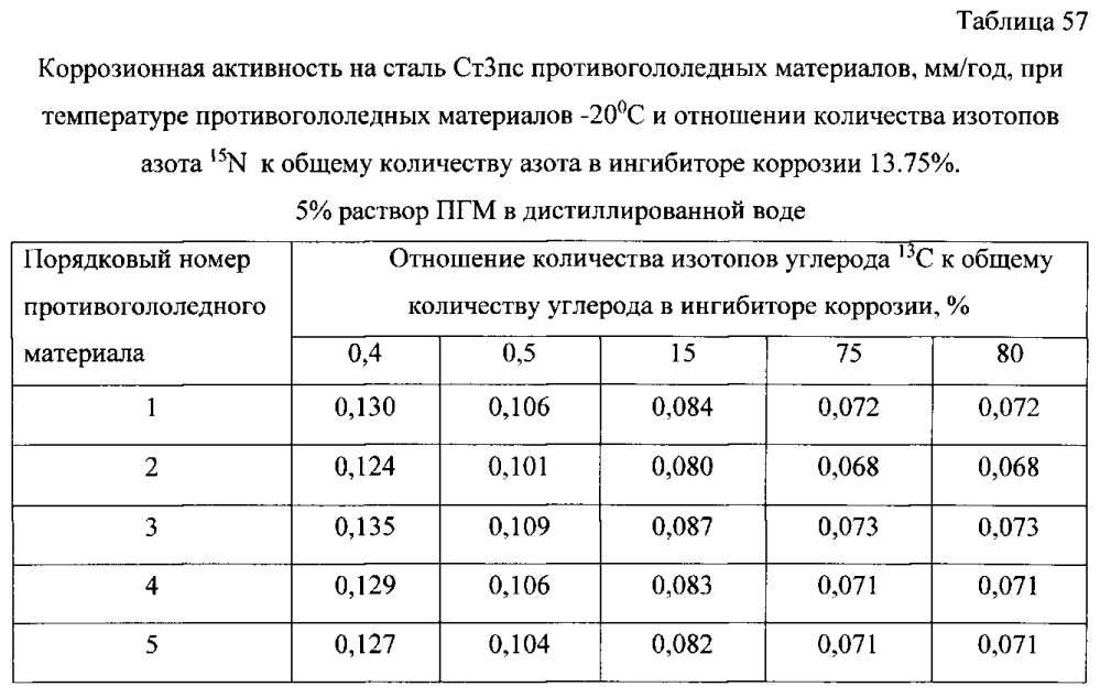 Способ получения твердого противогололедного материала на основе пищевой поваренной соли и кальцинированного хлорида кальция (варианты) (патент 2597122)