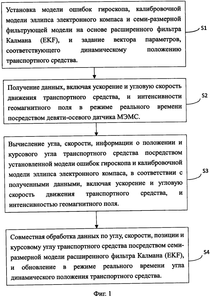 Способ обновления углового положения сельскохозяйственной машины, основанный на девятиосевом датчике на основе мэмс (патент 2662460)