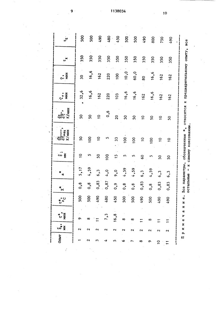 Способ коксования высококипящих ароматических углеводородов (патент 1138034)