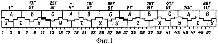 Трехфазная двухслойная электромашинная обмотка при 2p=22&#183;c полюсах в z=156&#183;c и z=159&#183;c пазах (патент 2335072)