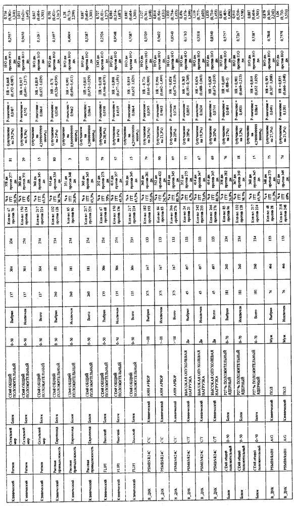 Прогностические факторы для лечения рака (патент 2600026)