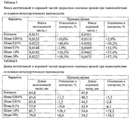 Способ утилизации шламов металлургического производства (патент 2550652)