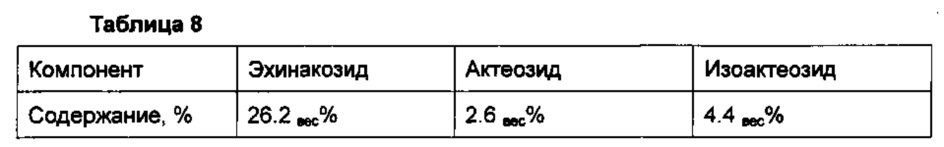 Лекарственное средство для регуляции уровня глюкозы в крови (патент 2637635)