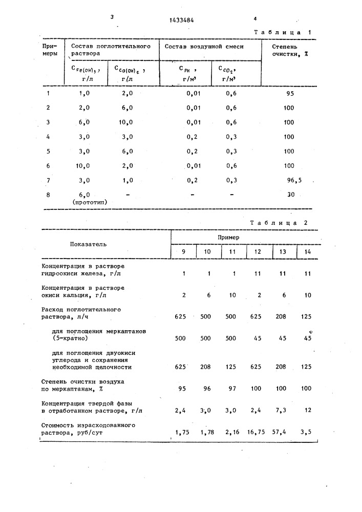 Способ очистки воздуха от меркаптанов (патент 1433484)