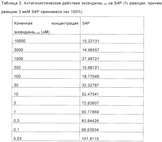 Замещенное циклическое соединение, способ его получения и его лекарственное применение (патент 2378254)