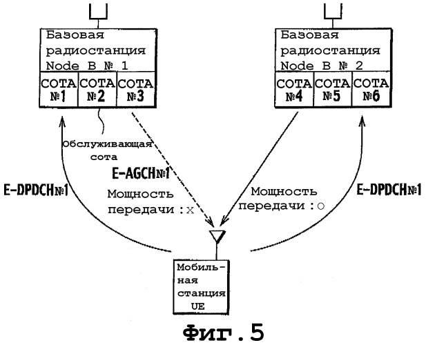 Способ управления мощностью передачи и система мобильной связи (патент 2326511)