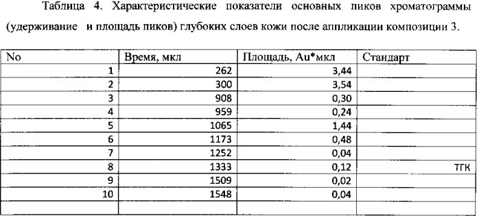 Липосомальное наносредство на основе продуктов, полученных из корневищ куркумы (патент 2571270)