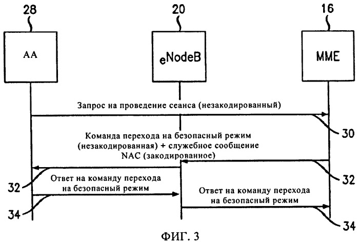 Кодирование в беспроводной дальней связи (патент 2458476)