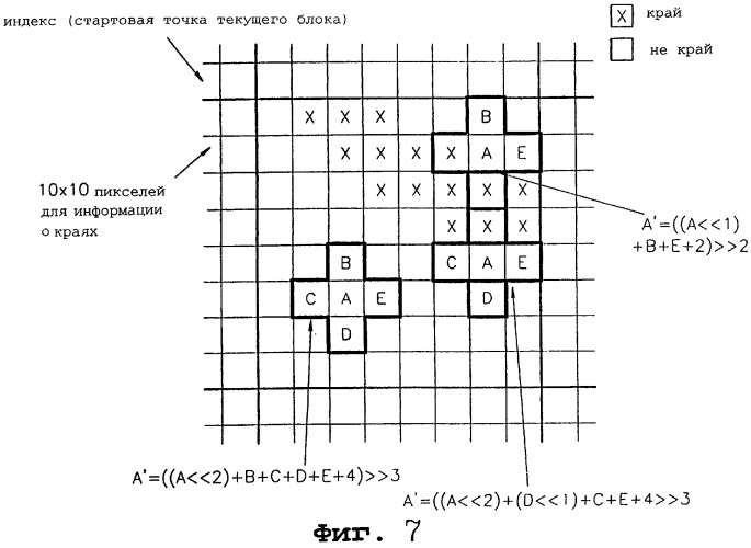 Способ сигнальной адаптивной фильтрации, сигнальный адаптивный фильтр и машинно-считываемый носитель (варианты) для хранения их программ (патент 2262210)