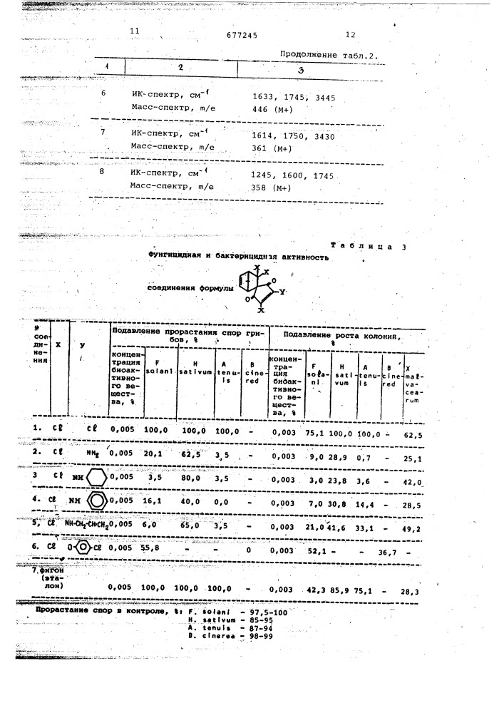 Гологенированные норборненспиродикетоны,обладающие бактерицидной и фунгицидной активностью,и способ их получения (патент 677245)