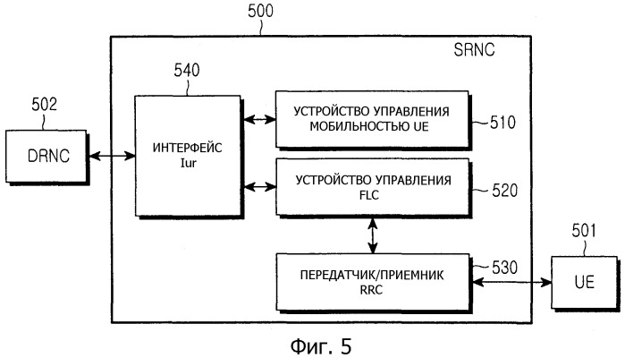 Способ и устройство для предоставления услуг широковещательной/групповой передачи мультимедиа в соответствии с мобильностью абонентского оборудования (патент 2349047)