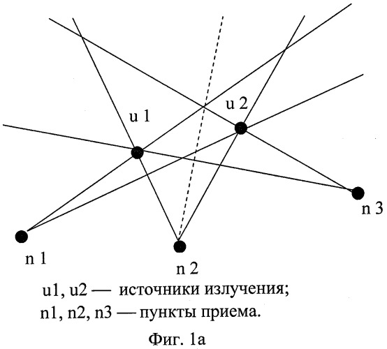 Способ и устройство корреляционного отождествления пеленгов (патент 2350977)