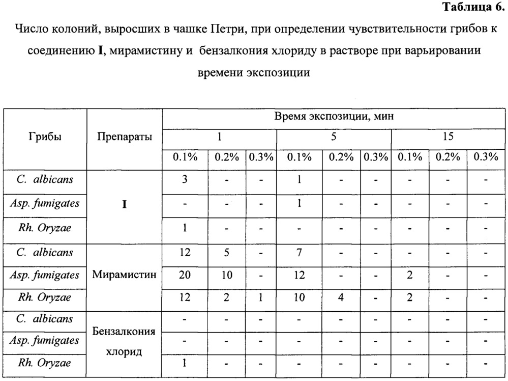 Антисептическое лекарственное средство (патент 2641309)