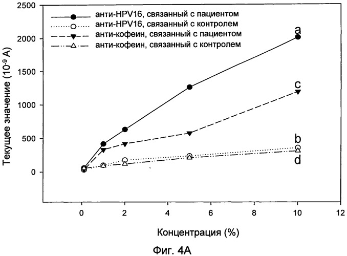 Биосенсор (патент 2546018)
