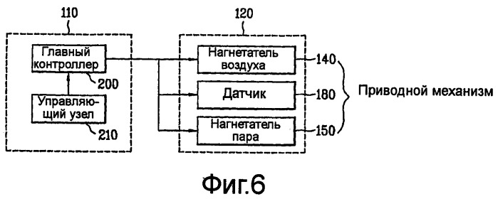 Многофункциональная машина для обработки белья (патент 2413806)