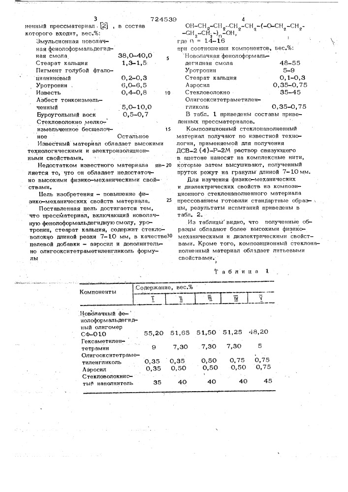 Литьевой электроизоляционный стеклонаполненный прессматериал (патент 724539)