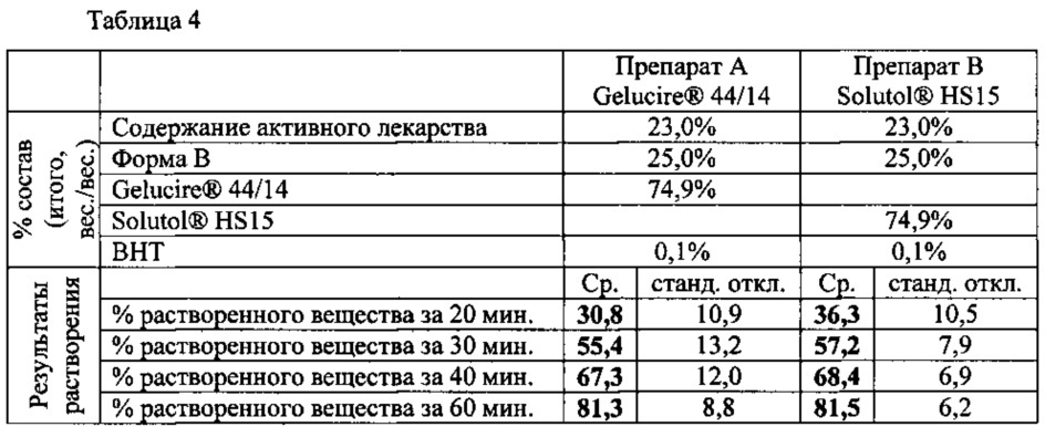 Кристаллические формы 1-(3-трет-бутил-1-п-толил-1н-пиразол-5-ил)-3-(5-фтор-2-(1-(2-гидроксиэтил)-1н-индазол-5-илокси)бензил) мочевины гидрохлорида (патент 2627702)