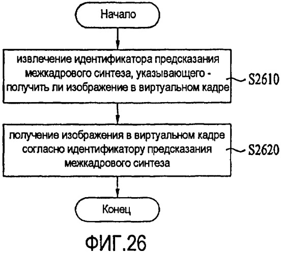 Способ и устройство для декодирования/кодирования сигнала видео (патент 2395174)
