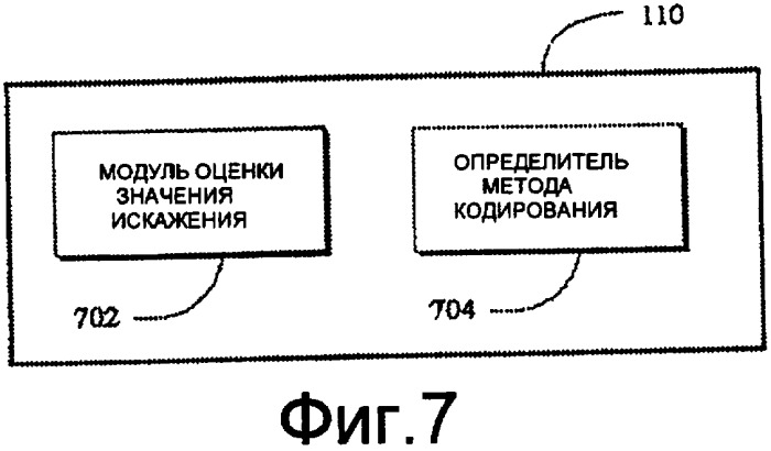 Способ и устройство для алгоритмов противостояния ошибкам при беспроводной передаче видео (патент 2404536)