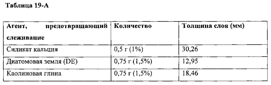 Самосуспендирующиеся проппанты для гидравлического разрыва (патент 2621239)