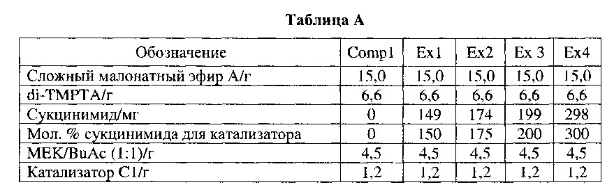 Сшиваемая композиция, способная к сшиванию по реакции присоединения михаэля (rma) (патент 2625122)