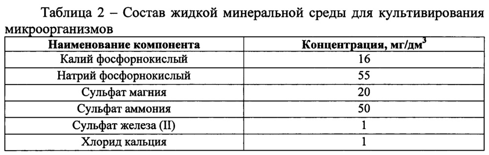 Способ очистки сточных вод нефтеперерабатывающих и нефтехимических производств от нефтепродуктов (патент 2663796)