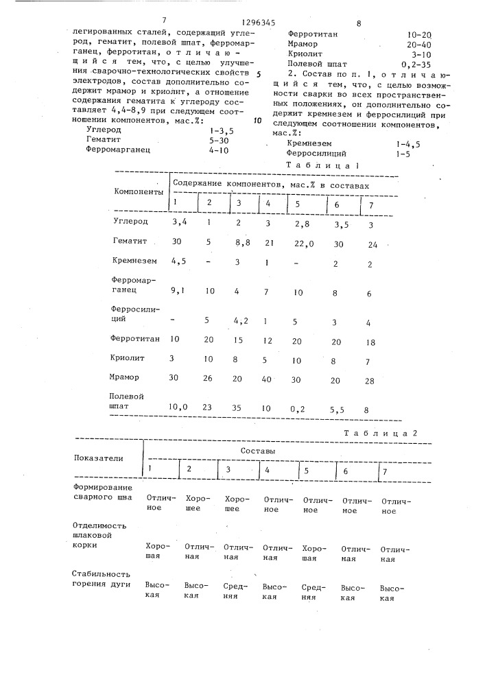 Состав электродного покрытия для сварки низкоуглеродистых и низколегированных сталей (патент 1296345)