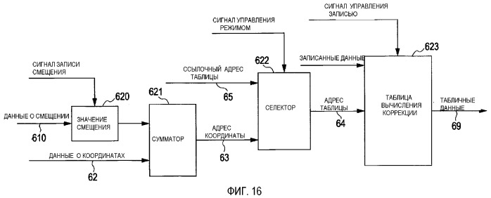 Система формирования изображения (патент 2325697)